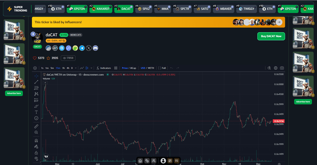 Key Features of TickerTrending